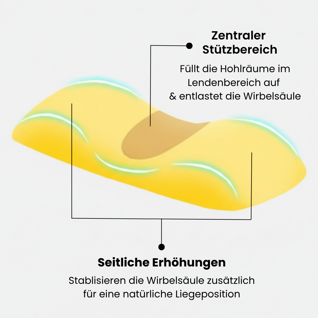 NovaSpine Pro™ Lendenkissen